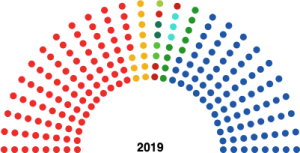 Senado España 2019